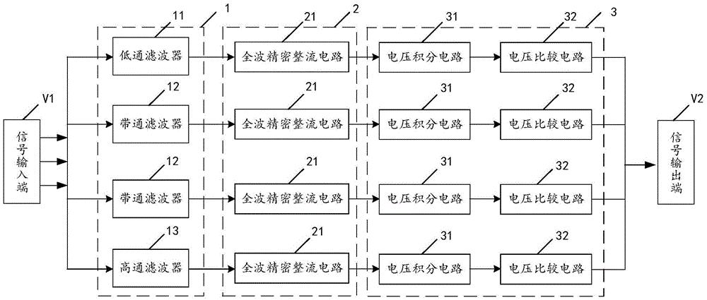 一种多频带谐波录波启动组件