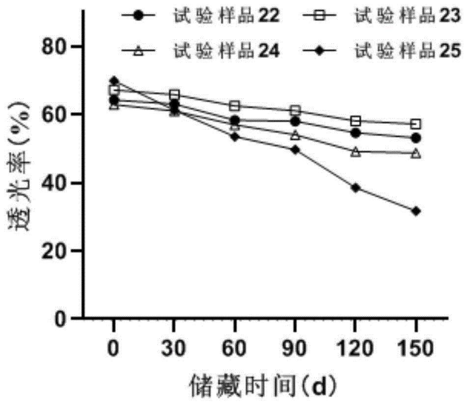 一种高澄清度金柚果汁的制作方法