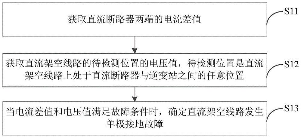 针对直流架空线路单极接地故障的检测方法