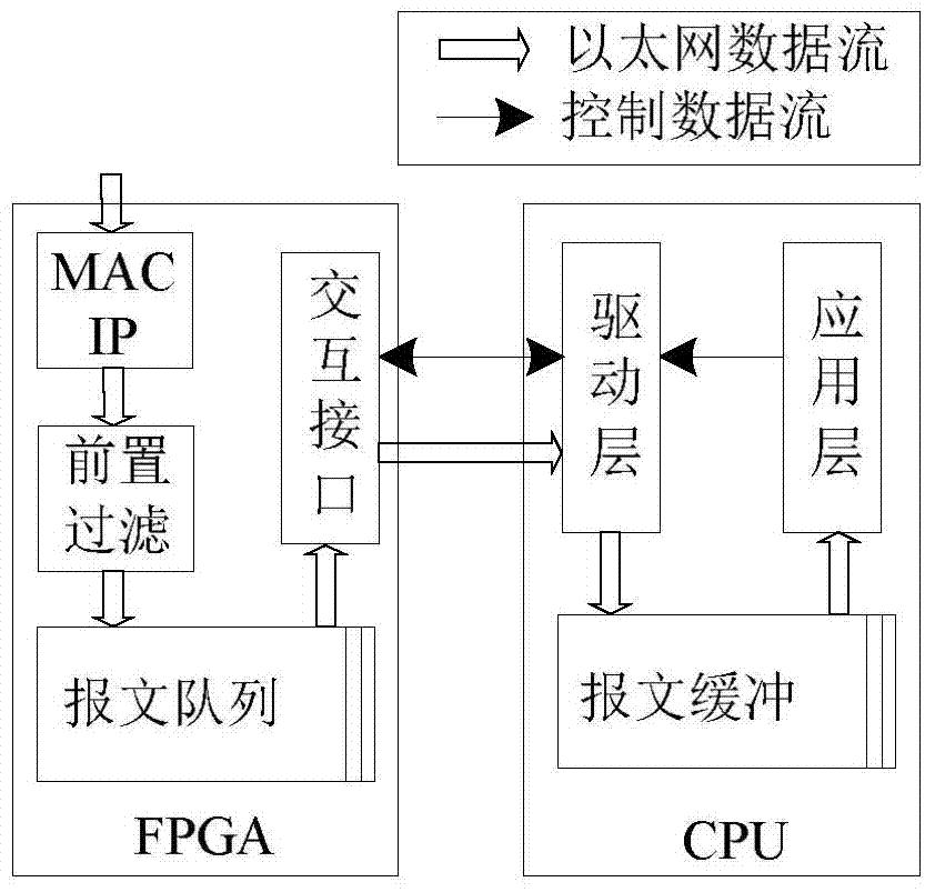 一种过程层设备抵御网络风暴的方法