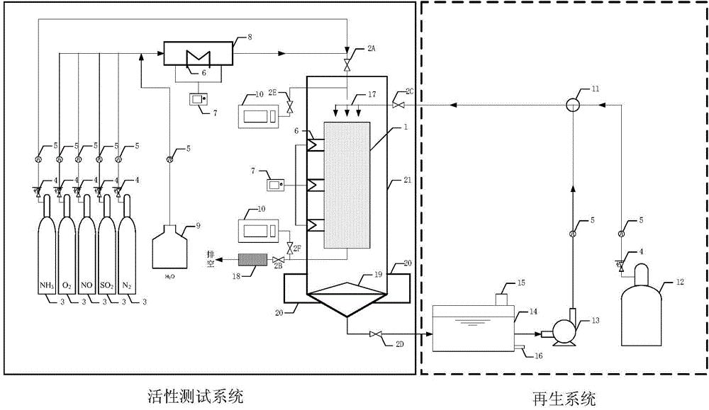 SCR脱硝催化剂再生及再生前后活性测试的复合装置