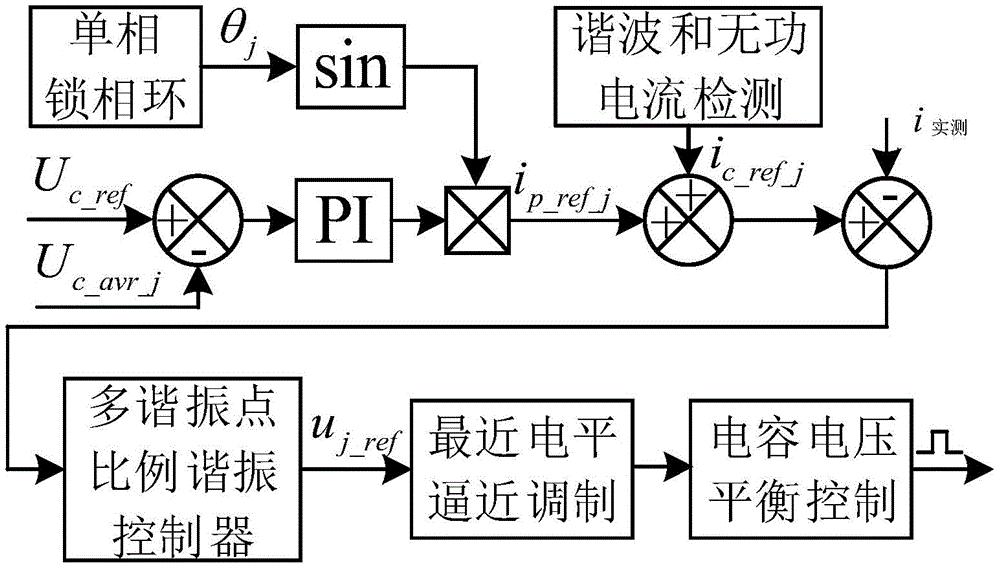 链式有源电力滤波器的控制方法和控制装置