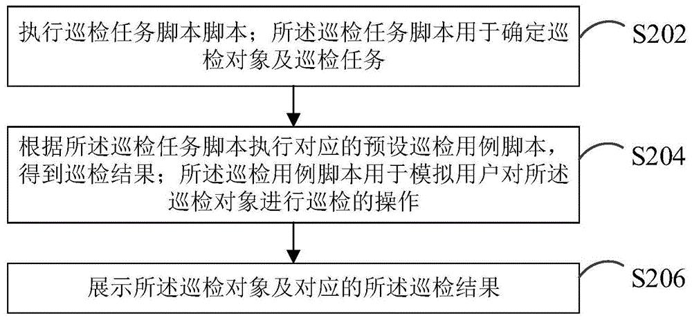 巡检方法、系统、装置、计算机设备和存储介质