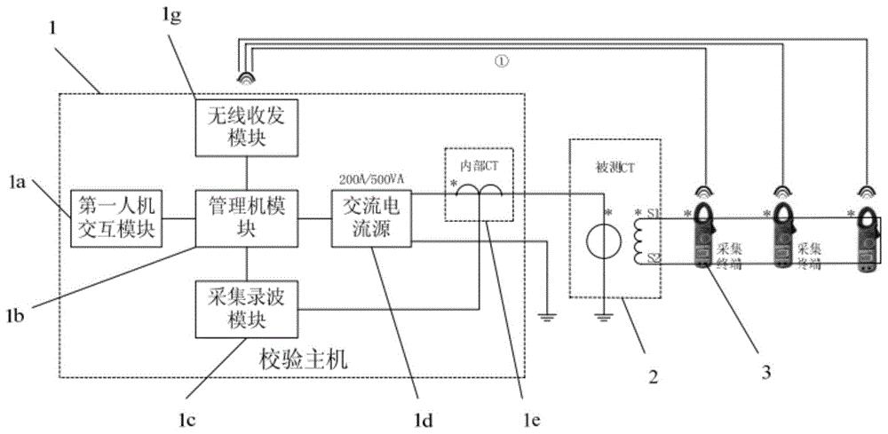 变电站电流互感器二次侧极性智能检测装置及方法