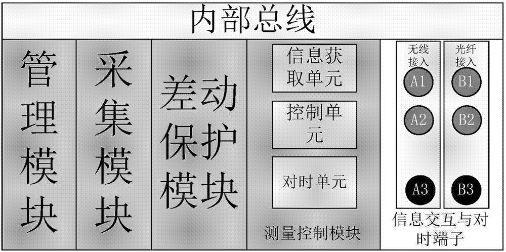 基于分组传送网和无线网的智能配电网故障检测装置