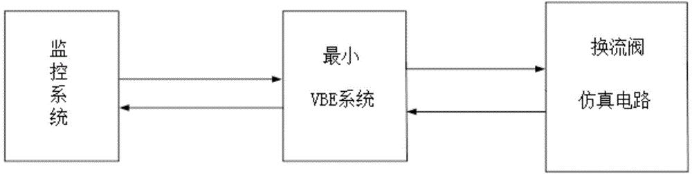 一种高压直流输电换流阀的VBE系统模拟运行及培训平台