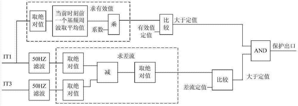 基于高压侧电流有效值的交流滤波器差动保护方法