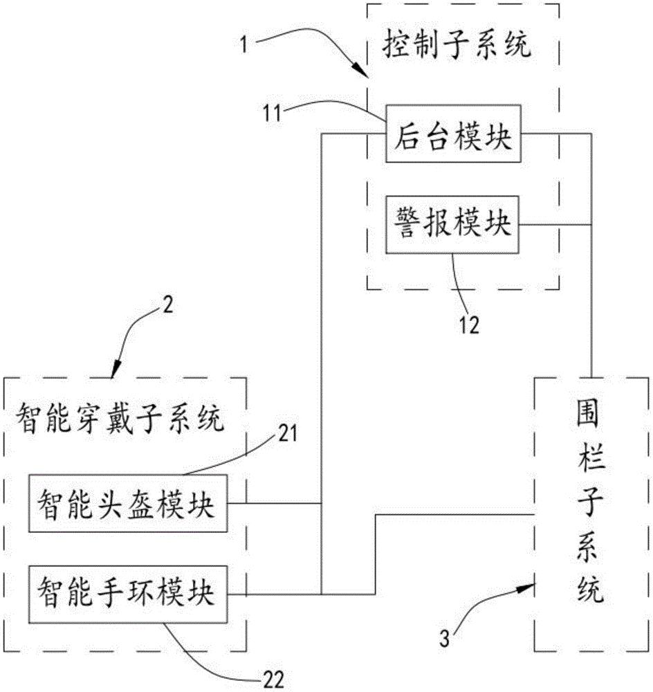 基于智能穿戴的安全管控系统