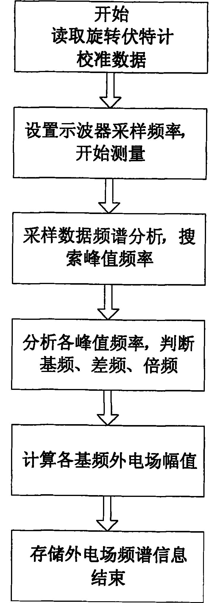 交直流并行输电线路地面电场测量系统及其测量方法