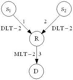 具有无标度特性的分布式SF‑LT码编码方法