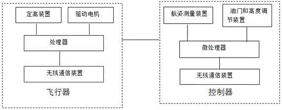 一种四旋翼飞行系统