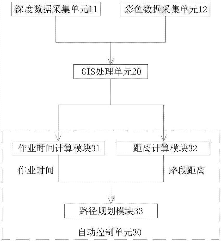 一种用于自动操控的无人机植保监控系统及方法