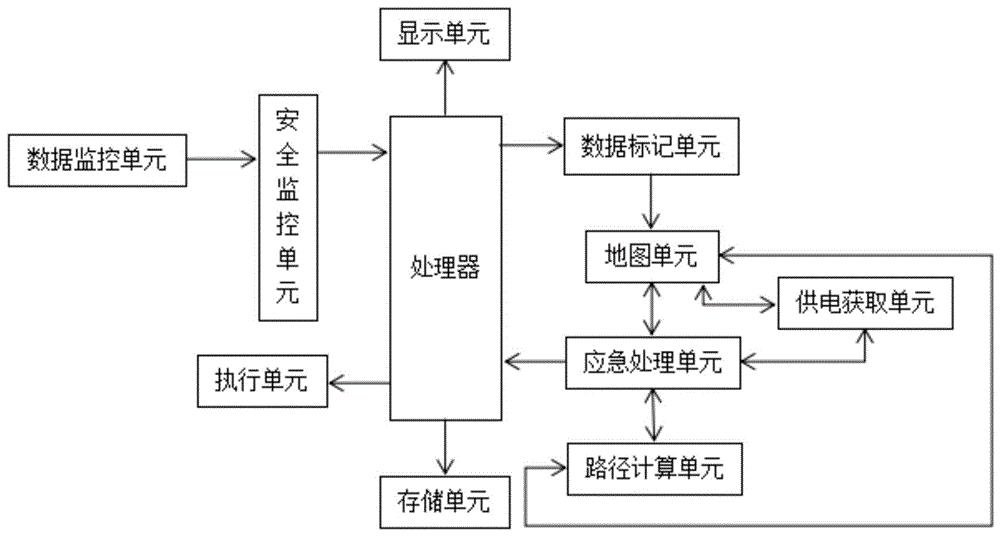 一种用于电网实时运行的安全监控系统