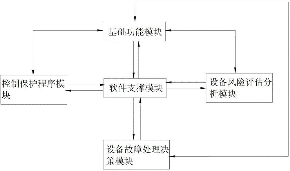 高压直流输电换流阀冷却系统仿真平台