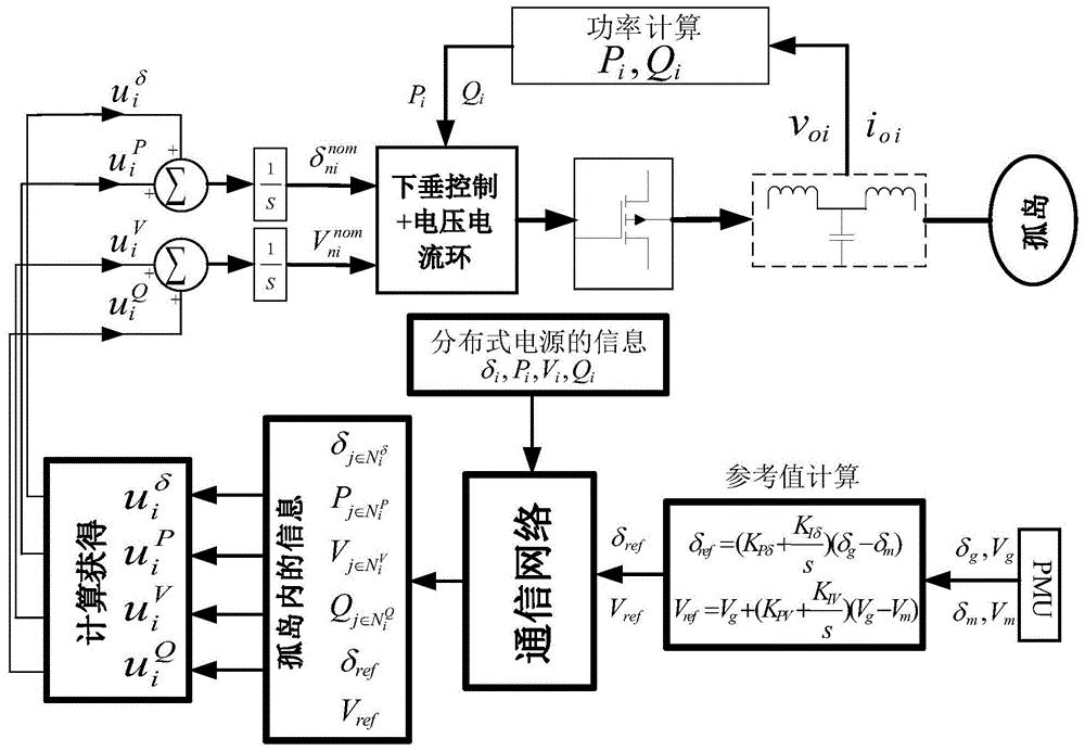 一种基于同步相量测量装置的孤岛同步并网方法