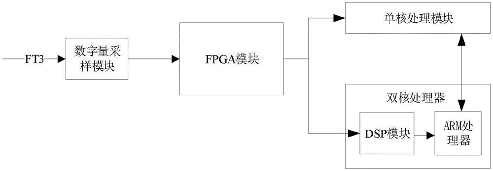 一种基于FT3协议的数字直流电能表