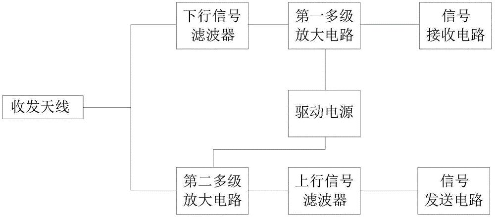 一种无人机外挂遥控信号增程套件