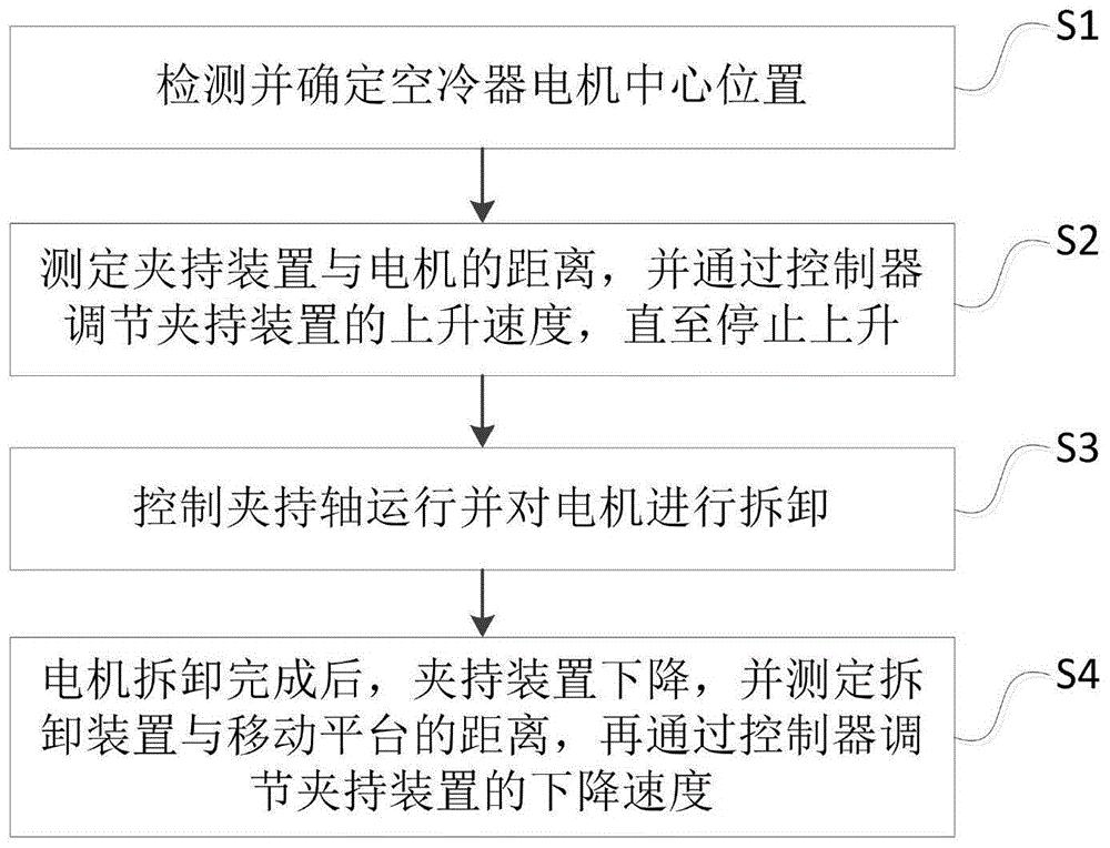 一种用于换流站空冷器的智能检修平台控制方法