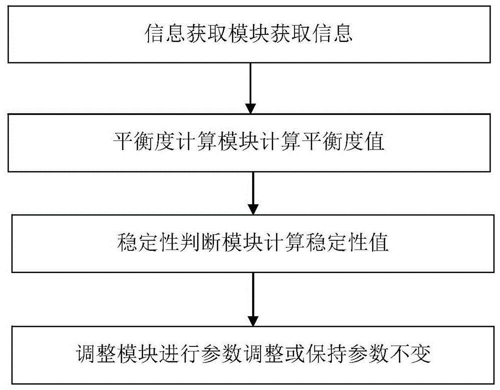 一种农业机器人运动控制方法