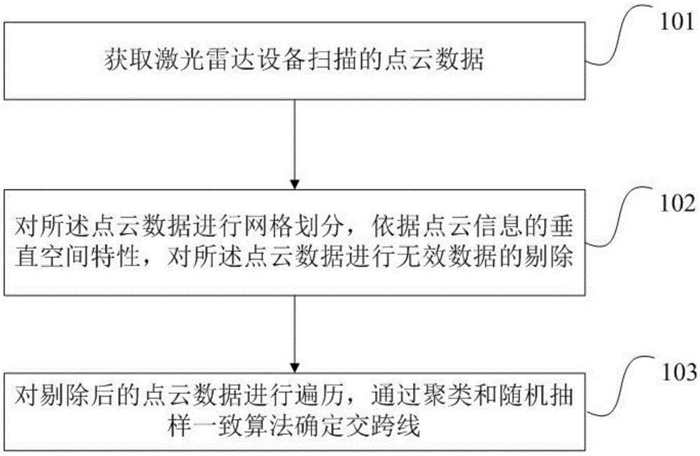 一种交跨线确定方法和装置