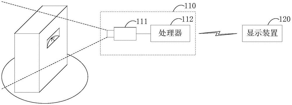 变电站仪表检测系统