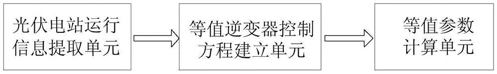 基于逆变器控制方程变换的光伏电站等值建模系统及方法