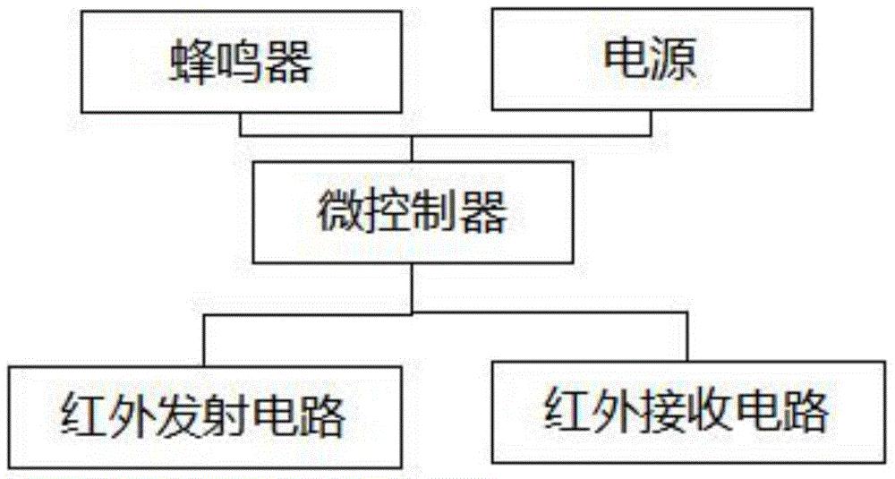 一种变电站内人身安全距离的识别器