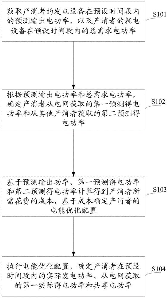 一种产消者功率的确定方法及系统