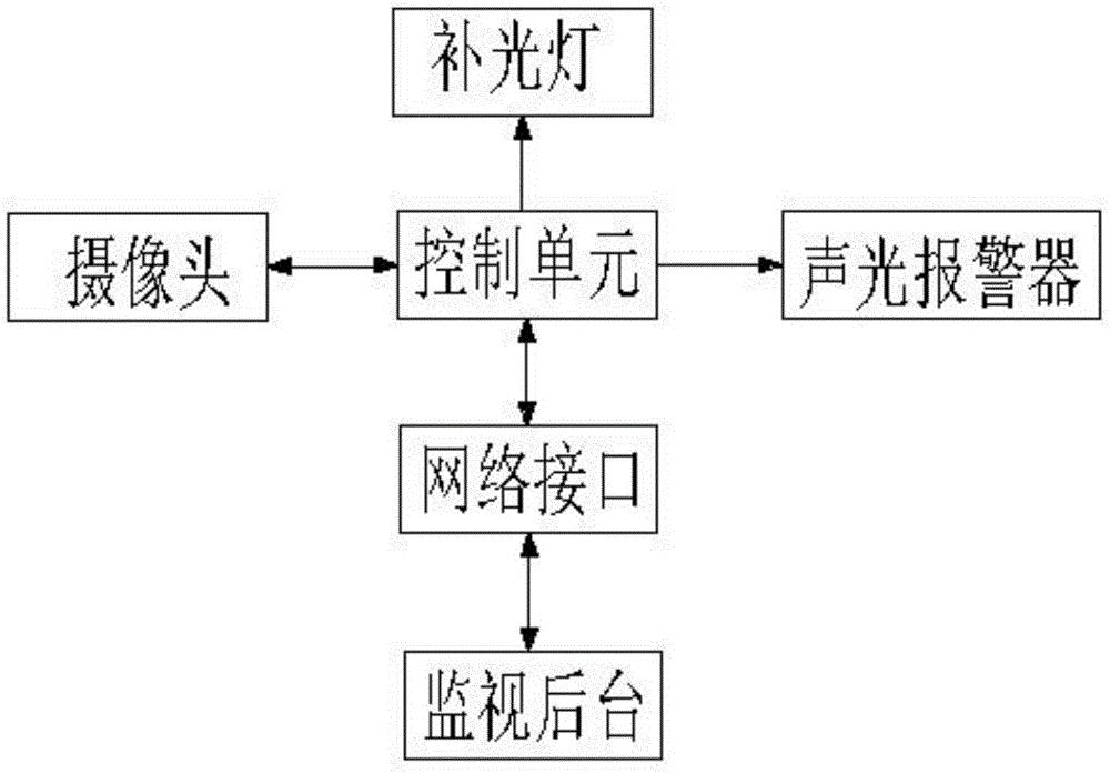 一种换流站GIS开关漏油监视装置