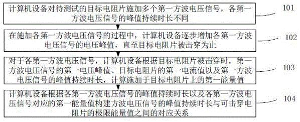 电阻片能量耐受确定方法、装置、计算机设备和存储介质