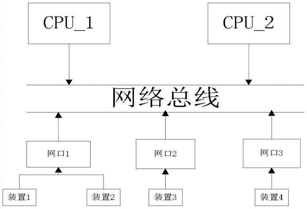 一种动态加载于智能变电站通讯管理机的安全加固机制模块的配置方法