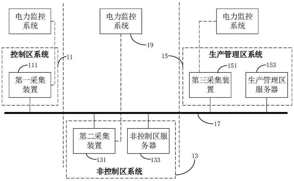 网络安全态势感知系统