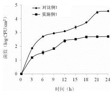 防腐剂组合物及其用途