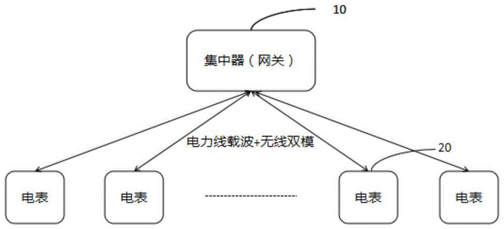 一种基于电力线载波与无线通信的双模通信系统