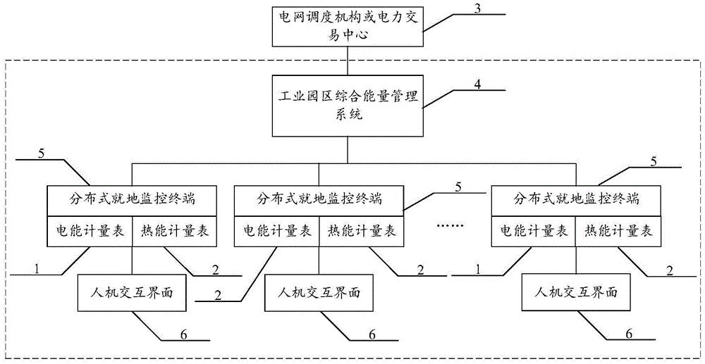 一种工业园区综合能源互动系统