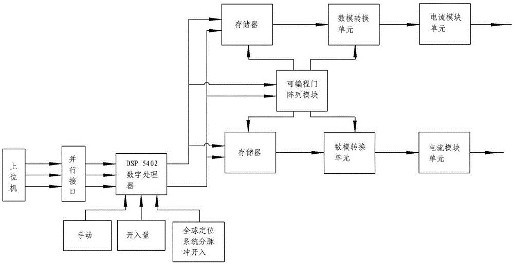 故障行波仿真信号产生的方法