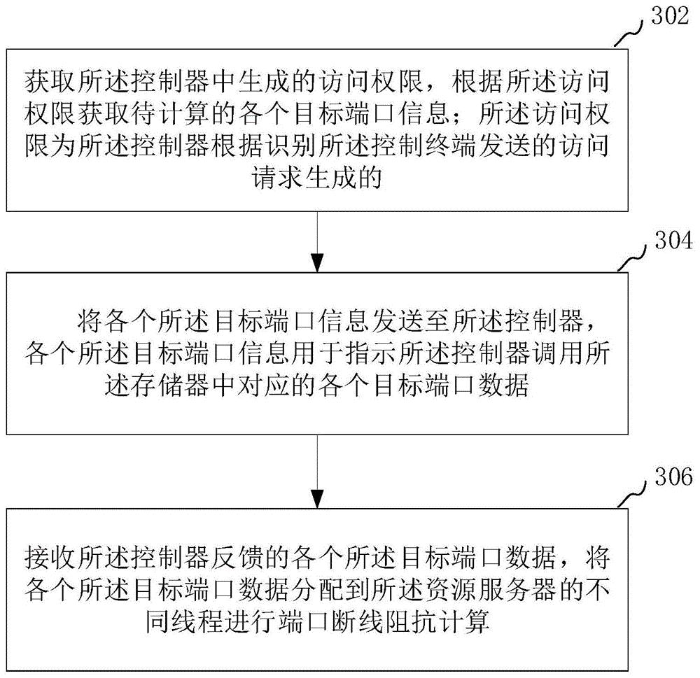 断线阻抗计算装置、系统、方法、计算机设备和存储介质