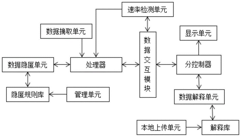 一种电网实时运行数据的远程交互系统