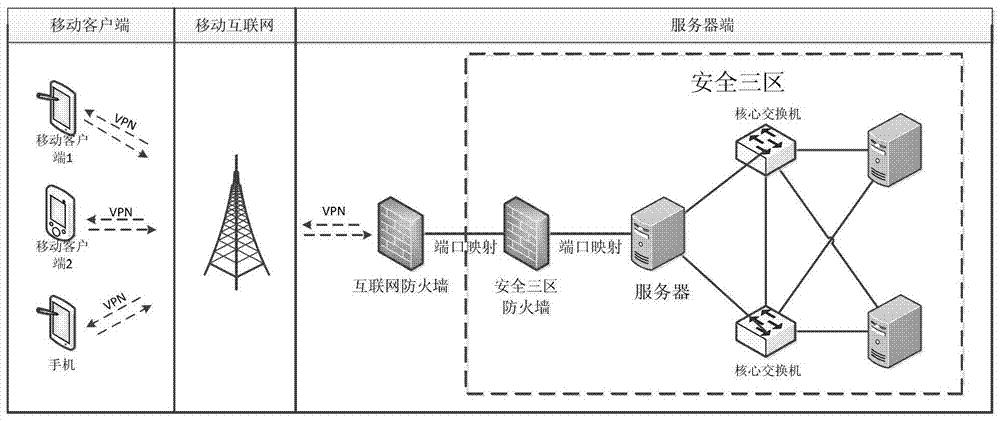 电力通信运维移动系统以及电力通信运维方法