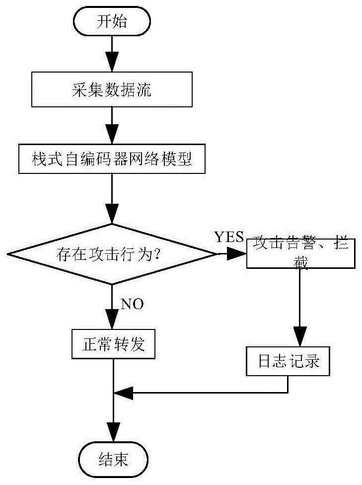 具有主动免疫攻击识别方法及充电装置