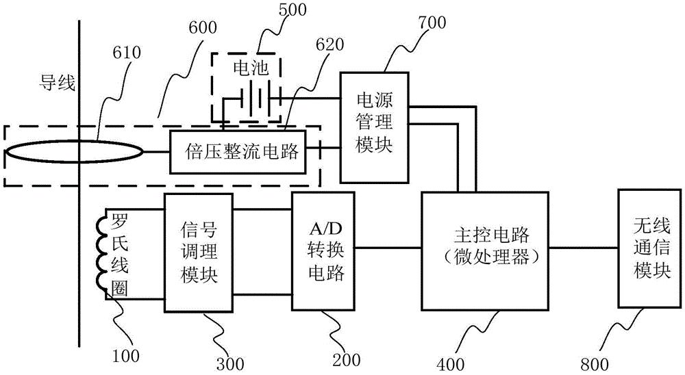 电流测量装置和电网监测系统