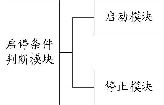 给粉机自动启停控制系统与控制方法