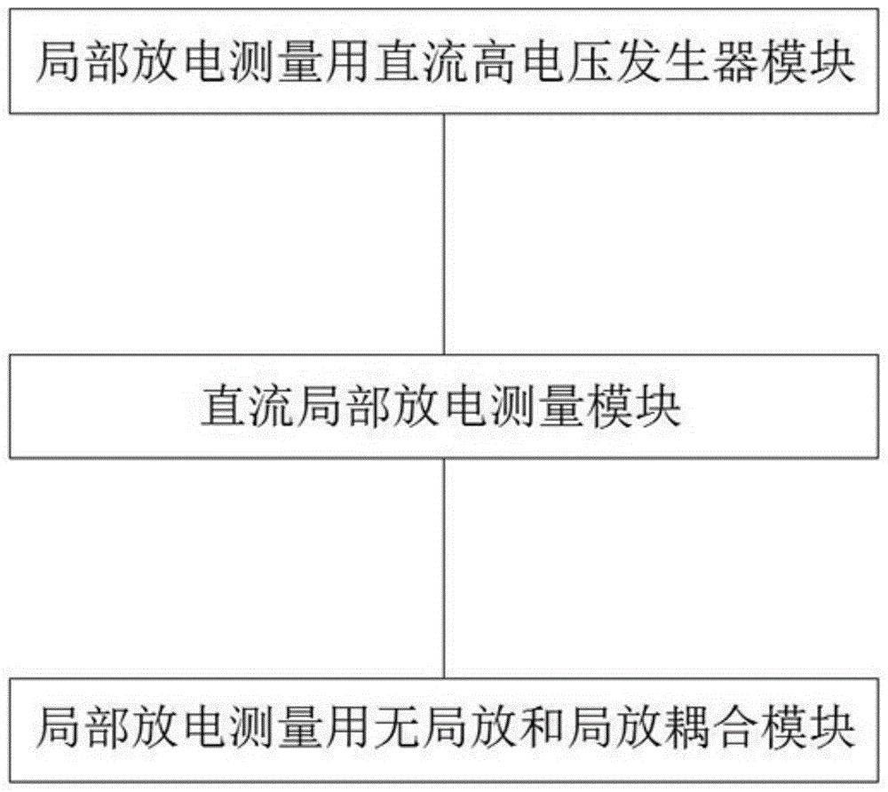 一种特高压输变电设备直流局部放电测试系统及测试方法