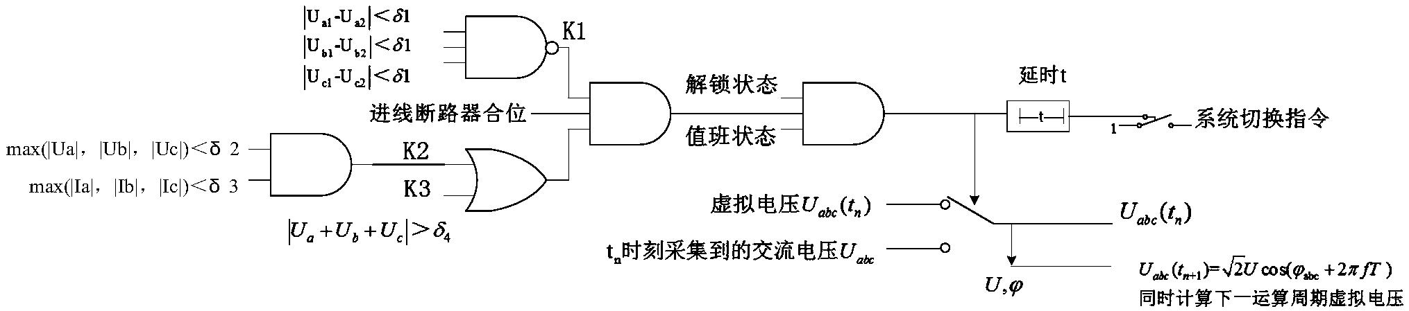 防止交流电压测量回路异常导致直流闭锁的虚拟交流电压方法