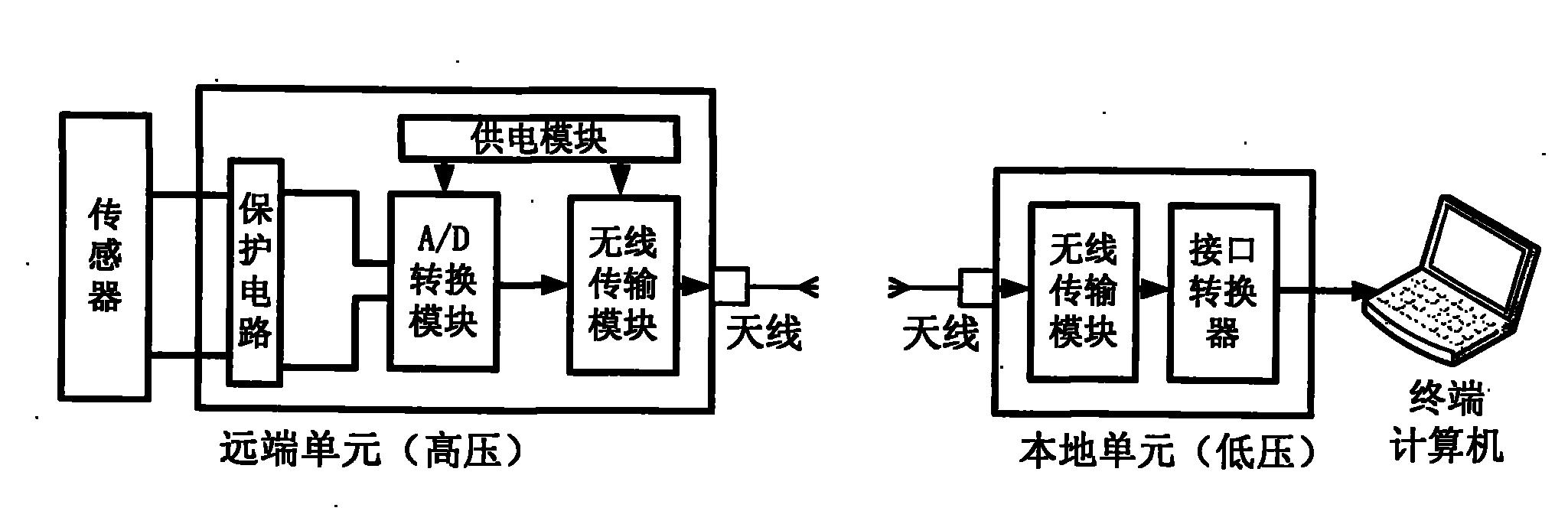 一种基于无线传输的高电位环境下的宽频带信号传输系统