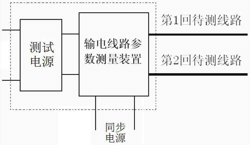 电子式同塔多回输电线路工频参数测试仪及其测试方法