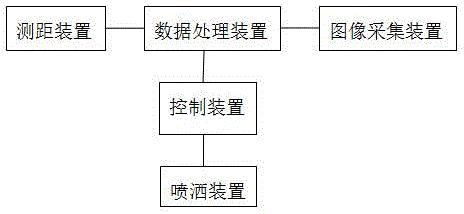 基于距离和图像检测的植保无人机自动喷洒装置