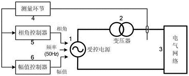 使用受控电源等效发电机节点的EMTDC仿真初始化方法