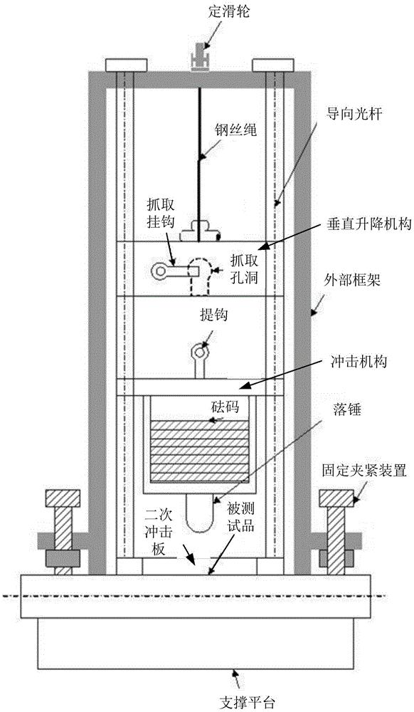 一种海底电缆冲击性能测试系统