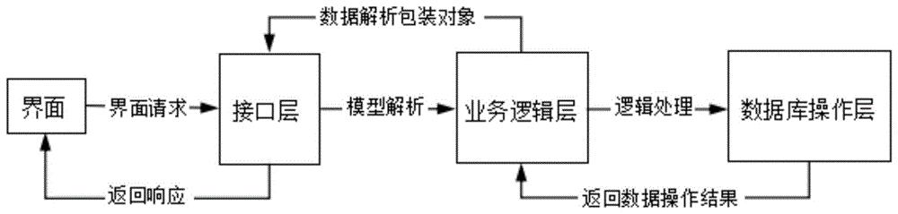 一种具备加密安全性的分布式行波测距系统与方法